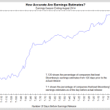 Wallstreets faule Tricks.