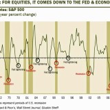 Eine Baisse passiert nicht einfach so.
