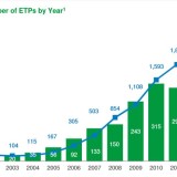 Europäische ETF – an einem kritischen Wachstumspunkt