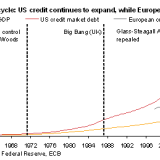 Der Kredit-Superzyklus.