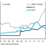 Die ultimative Mastkur gegen die Schwindsucht der EZB.