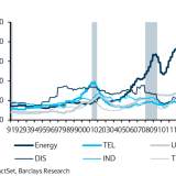Die Bedeutung der Öl-Investitionen.