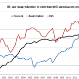Der wichtigste Chart des Jahres.