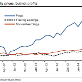 Der talentierte Mr. Bernanke.