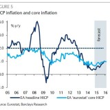 Inflationserwartungen im Fokus.
