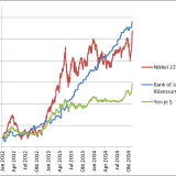 In Japan geht es erst richtig los.