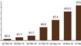 Thema der Woche 49/2014: Ankauf von «Covered Bonds» durch die EZB