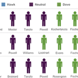 Achtung: Die Fed-Tauben kommen.