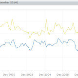 Eine unbequeme Wahrheit für Berlin