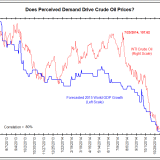 Was der Einbruch des Ölpreises bedeutet.