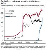 Oppositionspartei auf dem Vormarsch.