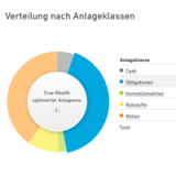 ETF-Portfolios günstig und einfach verwalten