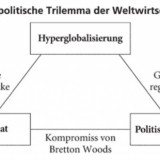 Das politische Trilemma der Schweiz