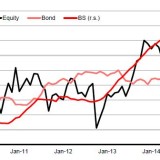 QE tut Aktien gut: Das wird auch für die EZB gelten.
