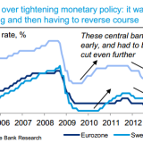Quando, quando, quando.