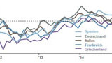Thema der Woche 48/2014: Euroraum: Einkaufsmanagerindex je Land