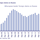 Riskanter Tanz mit dem russischen Bären.
