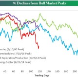 Hat der Ölcrash erst begonnen?