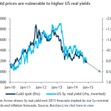 Bitte meiden Sie Gold.