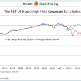 Den Energie-High-Yields geht der Treibstoff aus.