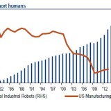 Roboter auf dem Vormarsch.