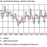 Zum Jahreswechsel: trüber Ausblick für die Bauwirtschaft