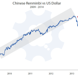 Die grösste Gefahr für die Weltwirtschaft