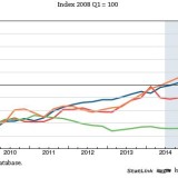 Der beunruhigendste Chart der OECD-Herbstprognose.