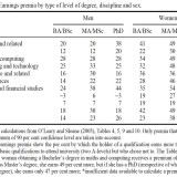 Zu viele Doktortitel bremsen das Wachstum