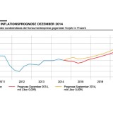 Soll die SNB die Untergrenze bald aufheben?
