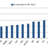 Wer hätte das gedacht: Staatsanleihen lohnen sich!
