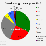 Fragen eines lesenden Bürgers zur Energiewende