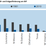 Ein Ölcrash wie 1986.