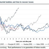 Es braucht einen langen Atem.