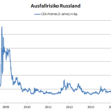 Während alles auf Griechenland schaut, taumelt Russland weiter.