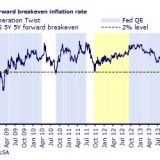 Krieg mit geldpolitischen Nuklearwaffen.