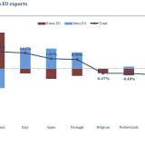 Griechenland ist ein Sonderfall.