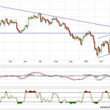 Gold: Rallye voraus, Bodenbildung abgeschlossen