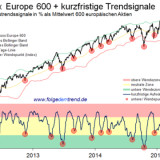 Euro-Abwertungsrally gestartet