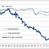 Grossbritannien und das billige Öl.