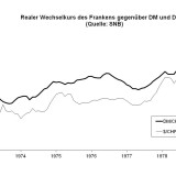 Die Ökonomen und der Nationalbank-Entscheid