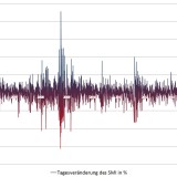 Ein schwarzer Tag für den Schweizer Aktienmarkt.