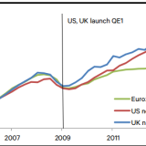 Liebling, es funktioniert!