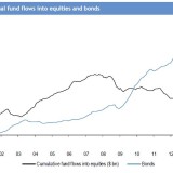 Aktien bieten Aufholpotenzial.