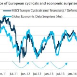 Die Skepsis gegenüber Europa nimmt endlich ab.