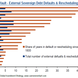 Der Chart, der eigentlich alles über Griechenland sagt.