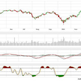 Dax: Und wieder braut sich etwas zusammen