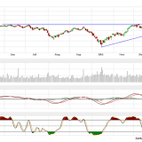 Dax: Wenn da nicht bald etwas passiert….