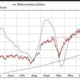 Novartis und Swisscom