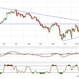 Gold und Silber: Stabilisierung